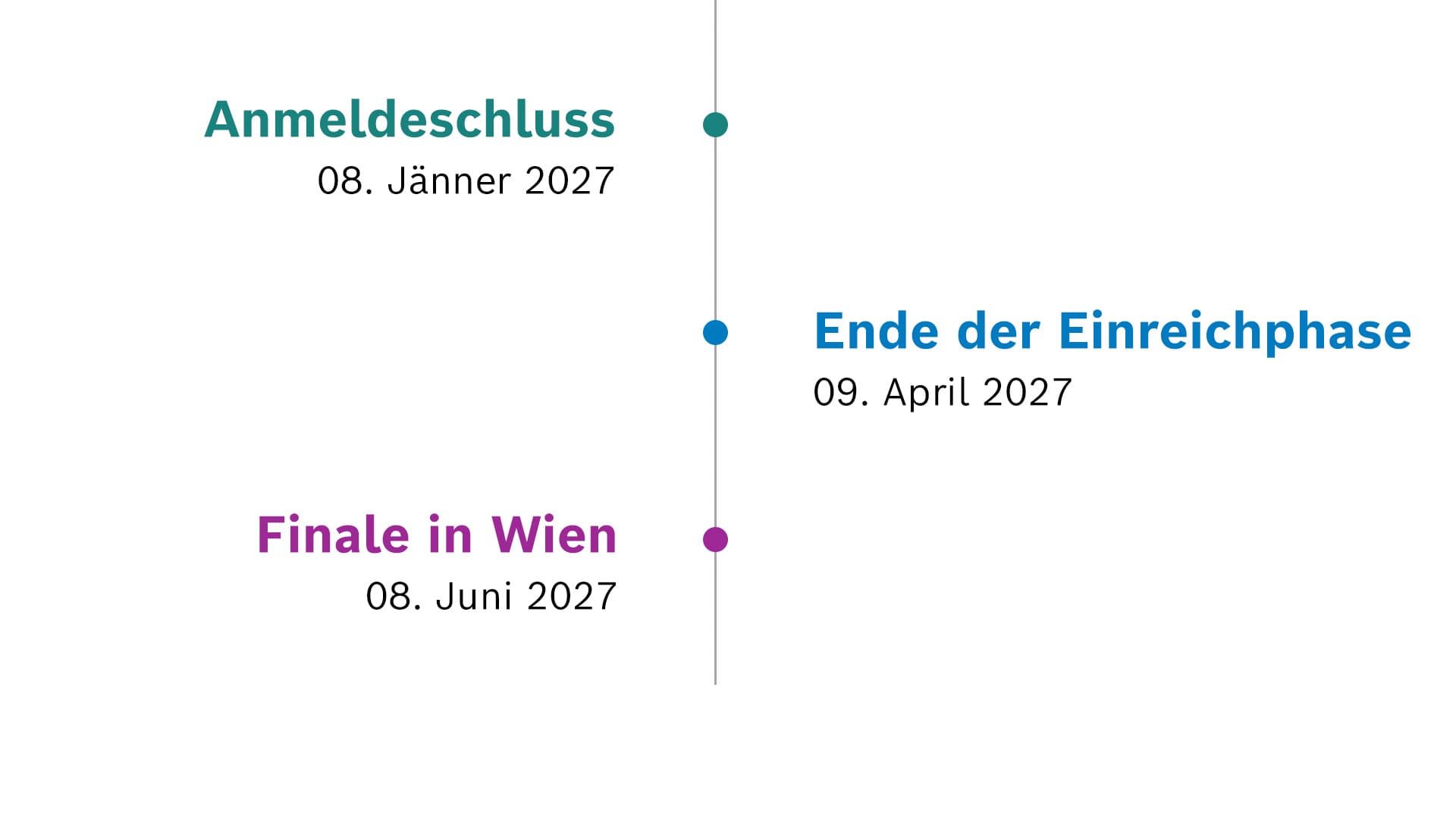 Bosch Innovationspreis 2027: Anmeldeschluss am 8. Jänner, Ende der Einreichphase am 9. April und Finale in Wien am 8. Juni 2027